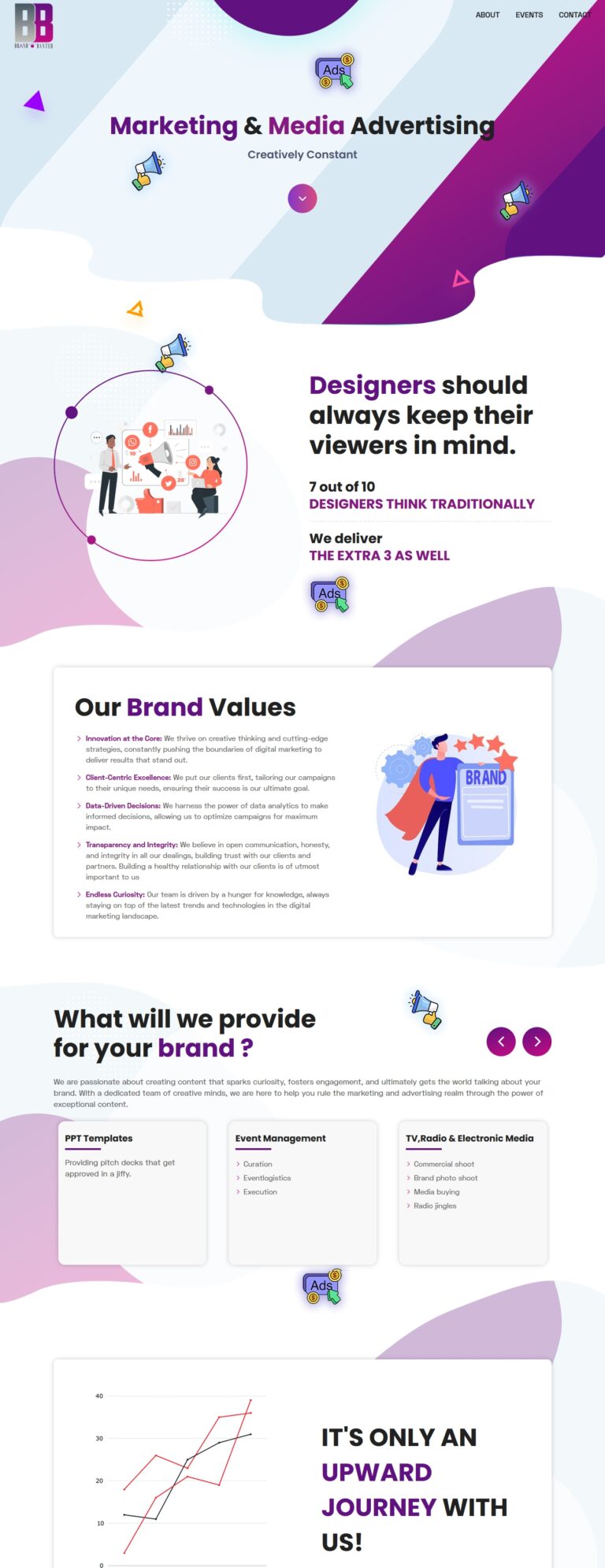 Brand and Banter