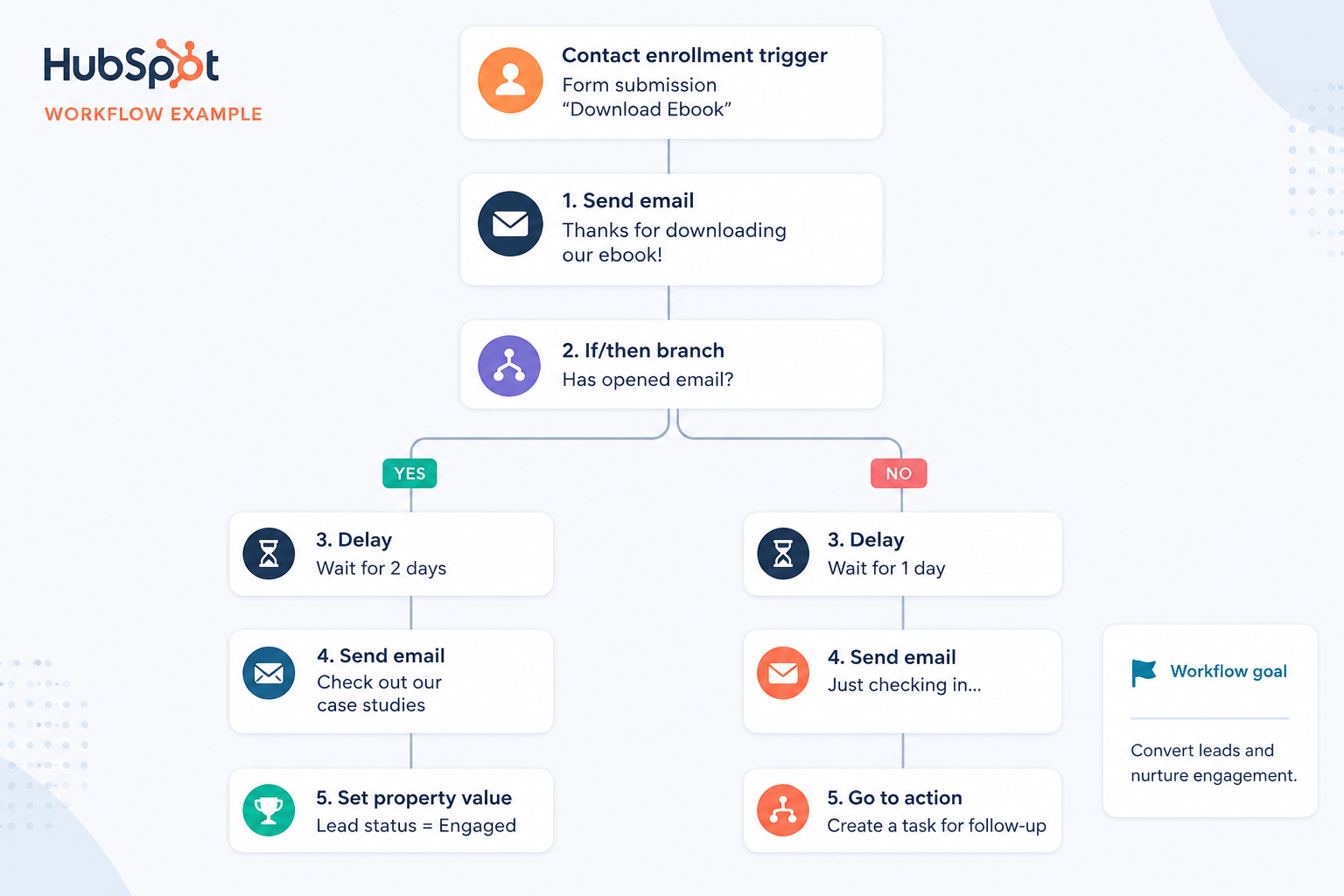 Hubspot