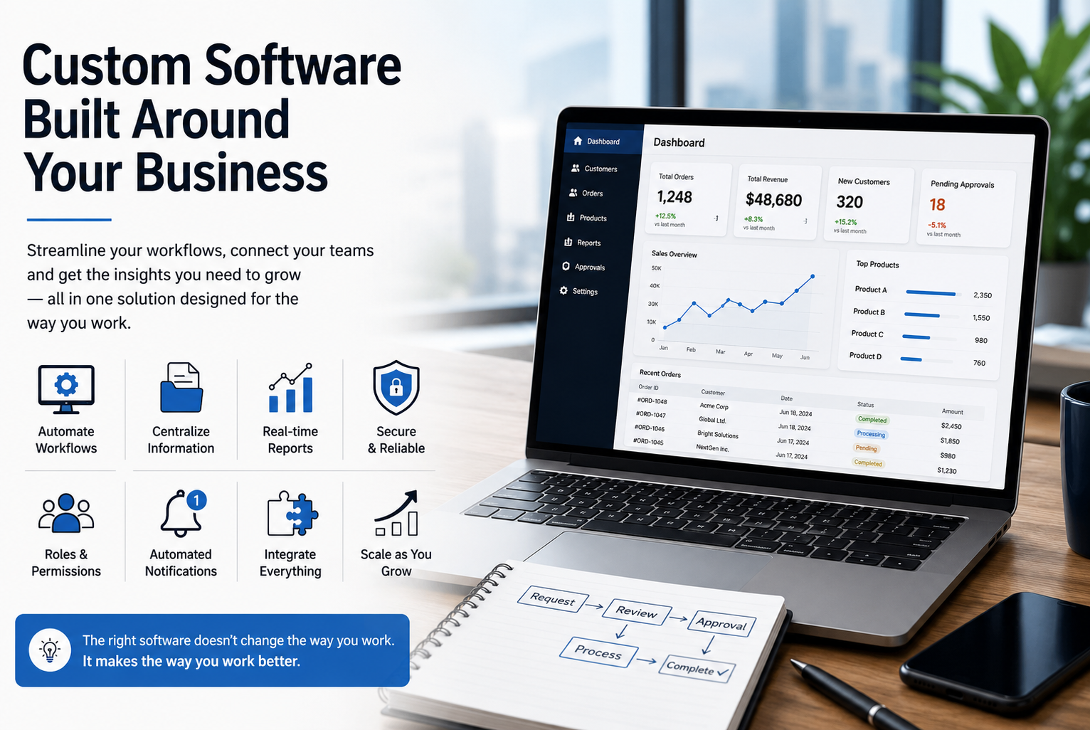 When Does Your Business Need Custom Software?